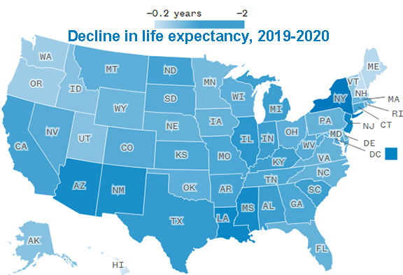 In 2020, Kentucky’s life expectancy fell by 2 years