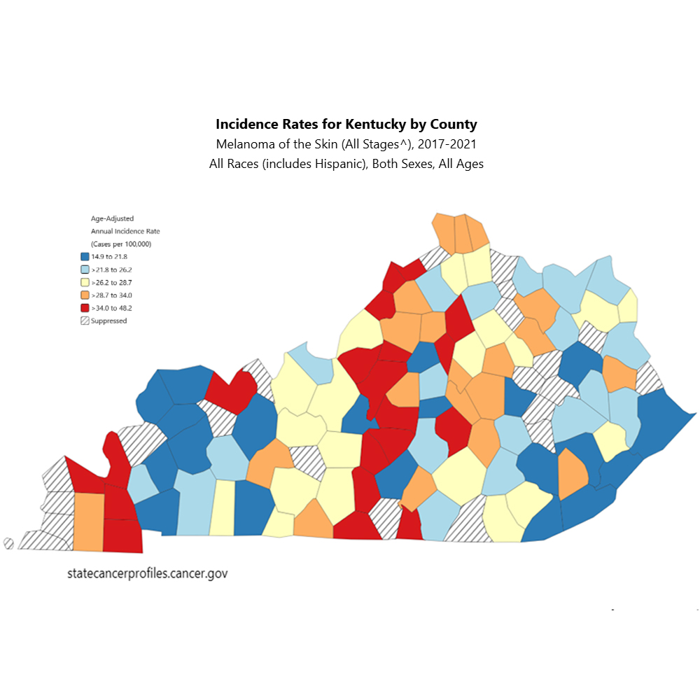 Tips on skin cancer prevention, water safety and heat protection
