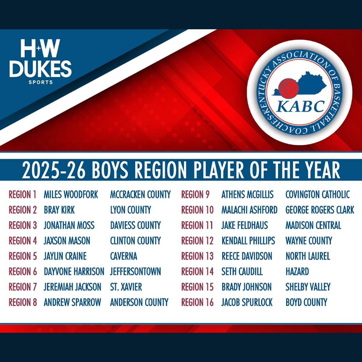 Brady Johnson, Kylie Alvin 15th Region Players of the Year
